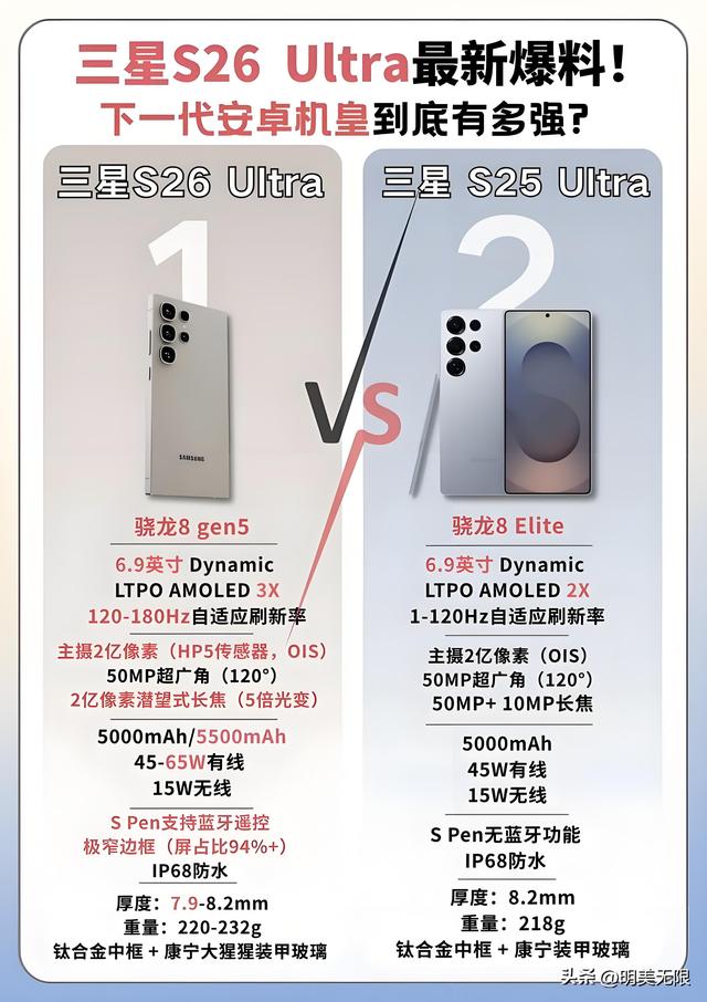 三星Galaxy S26 Ultra：重塑旗舰标准，影像与性能的巅峰之作！