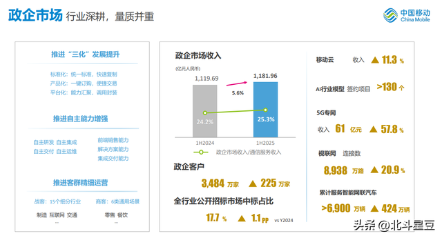 孤注一掷押 AI！中国移动到底在布什么局？