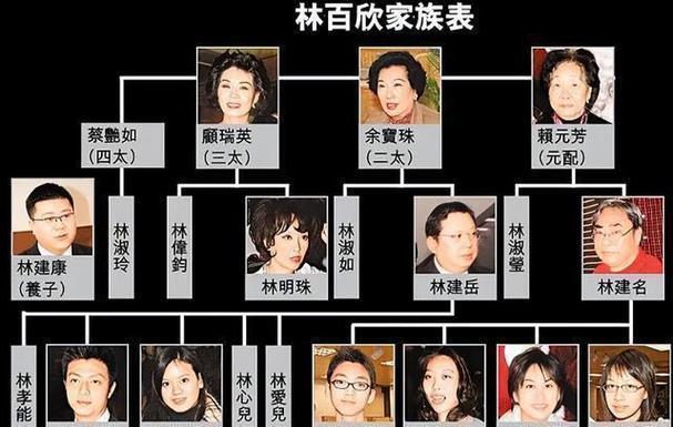 恩爱了17年，75岁的郭台铭开始衰老萎缩，51岁的曾馨莹仍娇艳如花