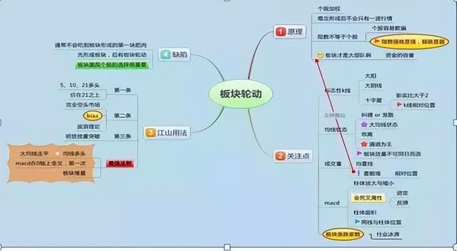 炒股十七年，能实现财富自由，因为我悟透了这八条铁律，太精辟了