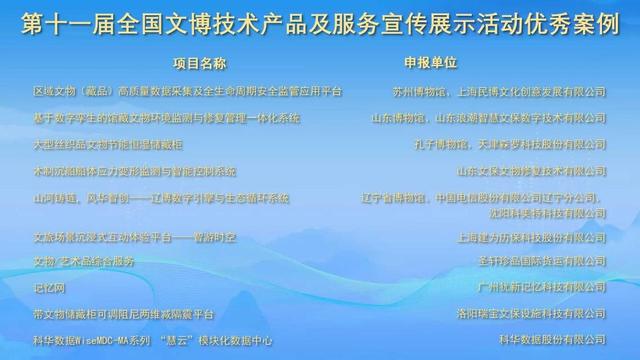 第十一届全国文博技术产品及服务宣传展示活动结果揭晓