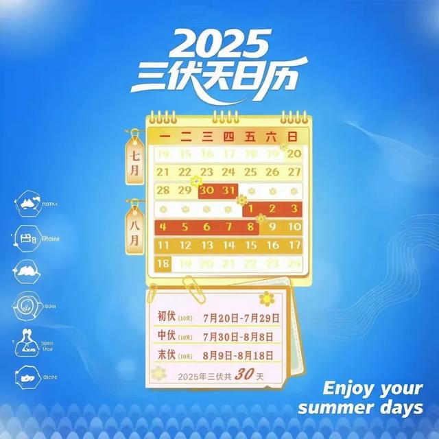 不怕入伏阴一天？？就怕入伏大晴天，老祖宗的天气预报准吗？
