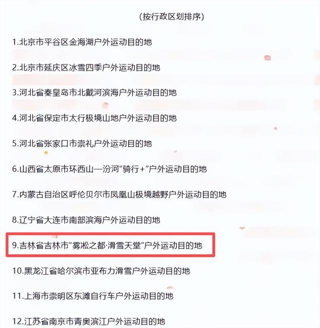 国家级名单公布，吉林市入选！