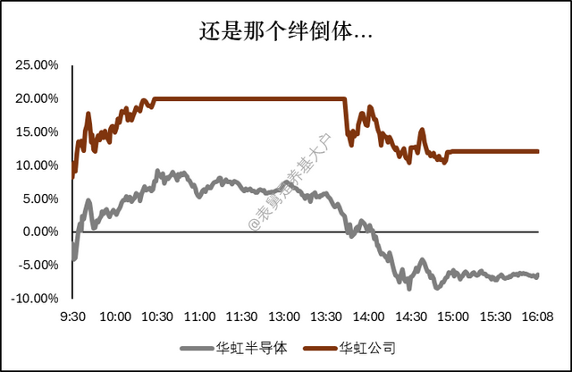 半导体成了绊倒体，今天为何大幅跳水？