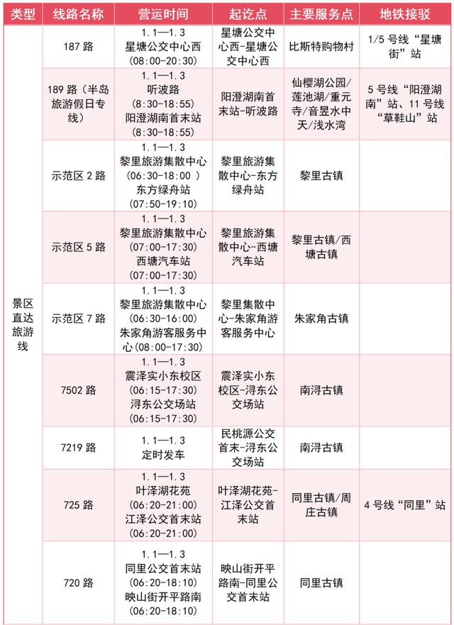 元旦苏州推出46条文旅专线！