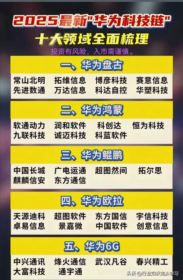 值得珍藏：半导体+汽车芯片+机器人+CPO+华为科技链十大领域