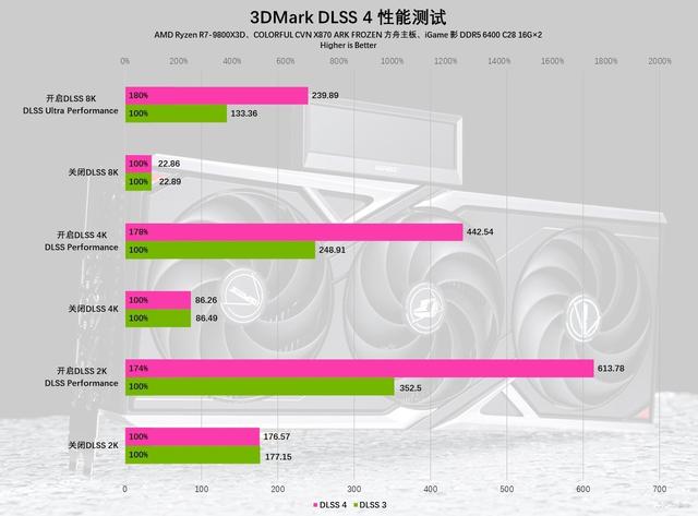 iGame RTX 5090 D v2火神显卡评测：凌厉方正硬汉！性能依旧能打！