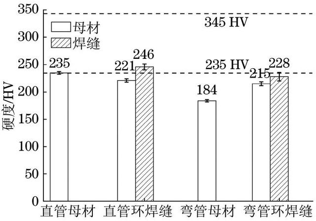分享：掺氢环境中在役X60管线钢的氢脆敏感性