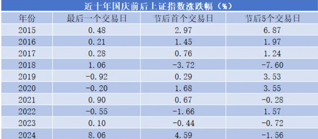 节后A股怎么走