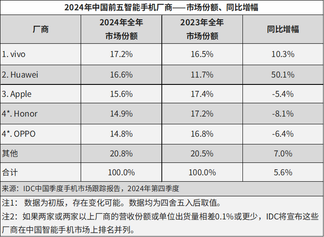 吊足胃口却跳票两次，等魅族22的我像个小丑