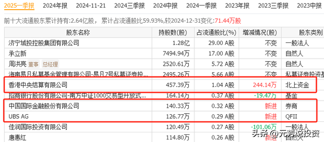 中国1509个大模型霸榜！算力中报业绩井喷 10股增速均2倍 最猛15倍