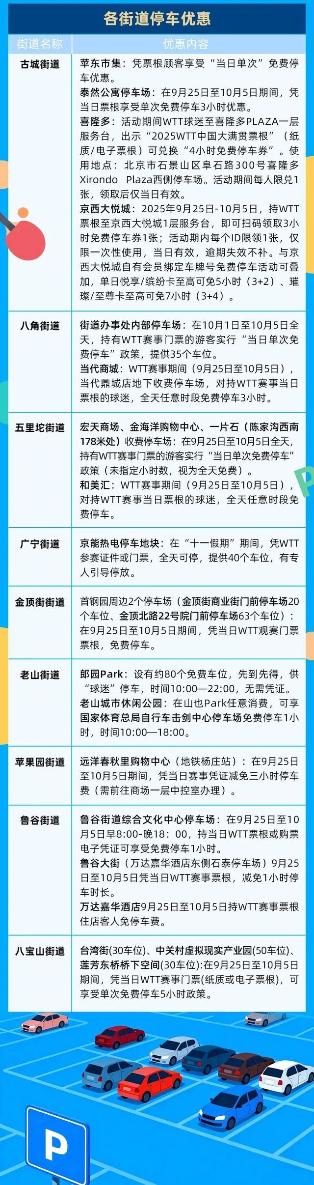 “乒乓黄金周”怎么去首钢园？交通观赛攻略看这里