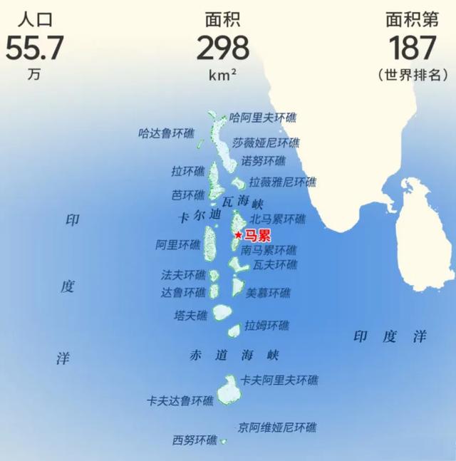 马尔代夫的马累岛又小又挤,海拔才一米,岛上楼房不高,民风保守
