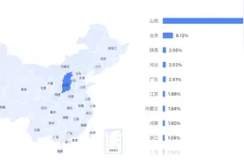 山西人外出谋生都去了哪些城市？图片