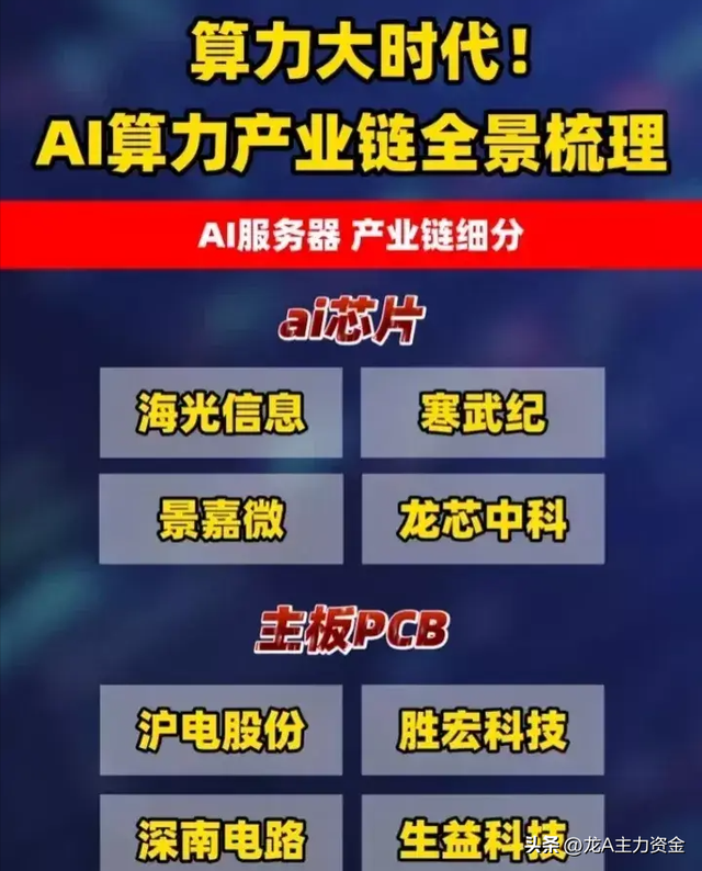 国产操作系统+机器人+算力+脑机接口+芯片+华为+数字要素等汇总