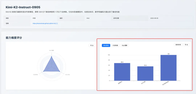 Kimi K2 能做 SQL 优化么？细说《大模型 SQL 能力排行榜》9 月榜单