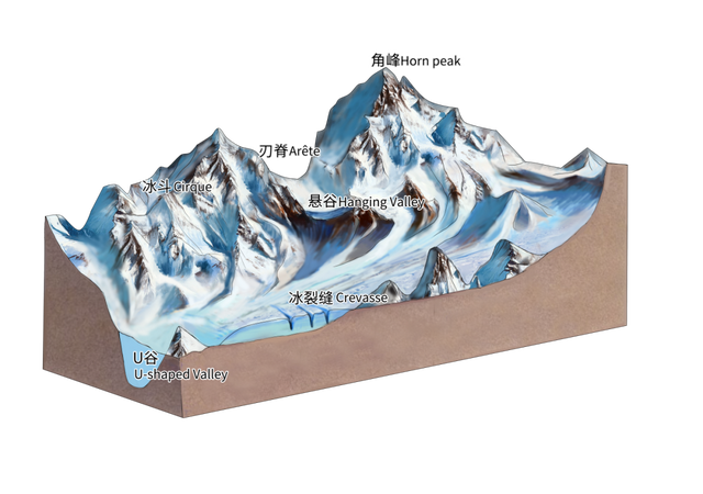 观山·阅史·体验·品文化 | 四座博物馆，四种维度，解锁一个立体的四姑娘山