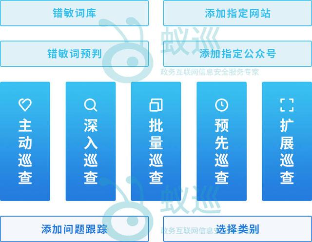 政务网站内容如何实现全站错敏合规检测、定期监测