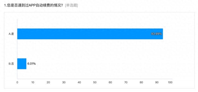 自动续费很恶心？没事，老外比我们惨多了