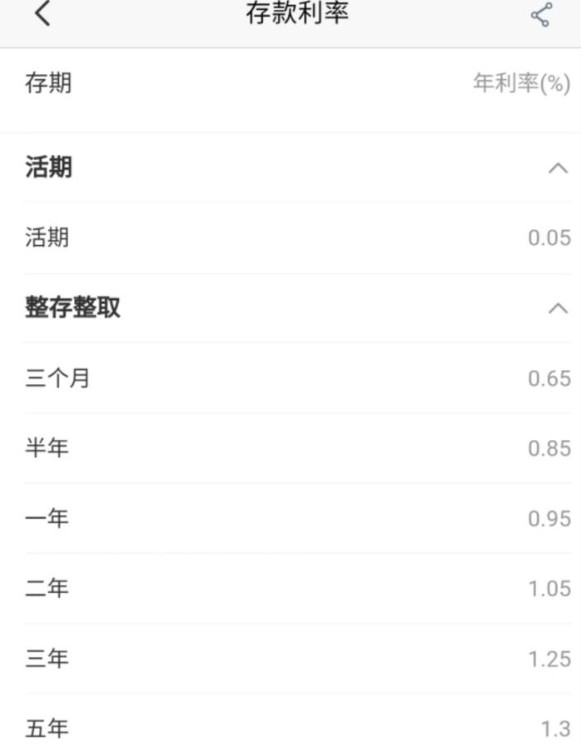 8月居民存款同比少增6000亿元,存款“搬家”进程提速(图2) 8月居民存款同比少增6000亿元,存款“搬家”进程提速(图2)