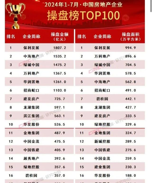 王石再一次预言未来房价走势，如果不出意外，这回大概率又是对的