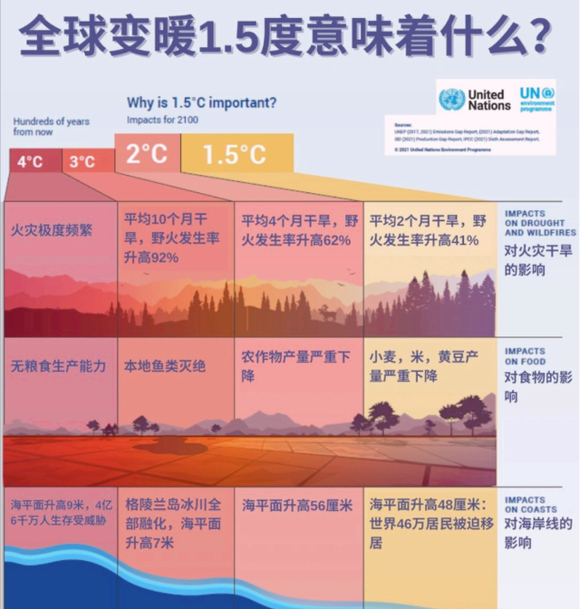 立秋后就凉快了？40高温消失了？专家：未来气候或比当下更严重.