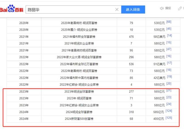 京圈四大富婆：身价过百亿，坐拥北京一条街，每一位都是女中豪杰
