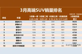 最新！3月高端SUV销量排行：奔驰GLC丢冠，宝马X3第4，XC60第6图片