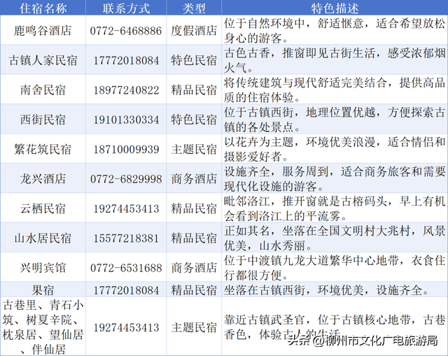 一个被严重低估的宝藏地！卸载48小时城市内卷，到鹿寨中渡加载山水与人间烟火