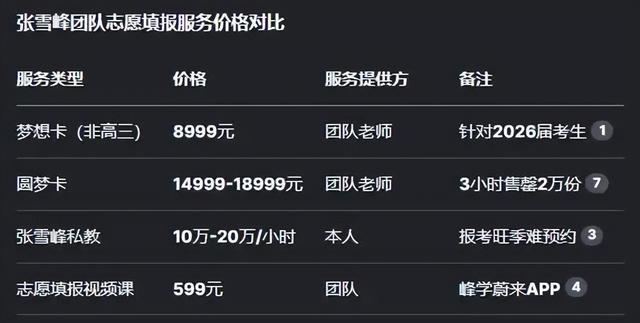 这下麻烦大了！不到24小时，张雪峰迎5大噩耗，罗永浩的话应验了