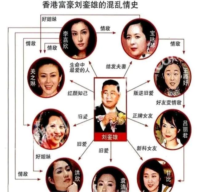 每年包养费上亿，100多位情妇，9女同床却落得凄凉下场、人财两空