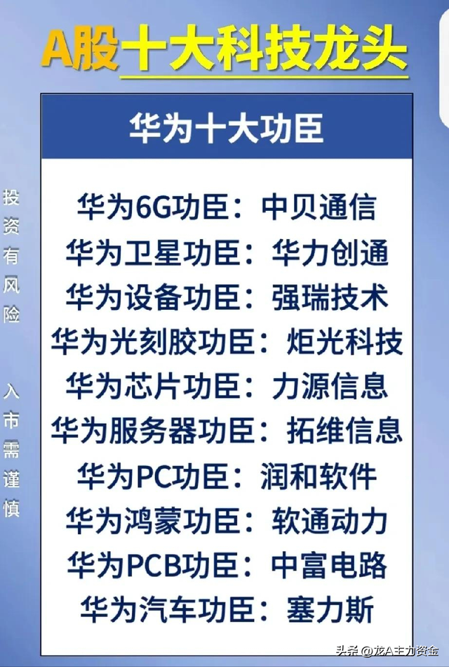 低空经济+半导体国产替代核心+华为+机器人+AI+自主可控概念等