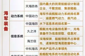 15家船舶制造概念股深度解析图片