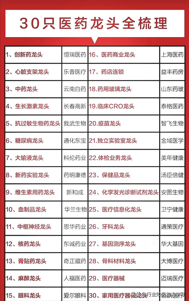 值得珍藏：中字头+算力三大底座+医药+半导体+贵金属+全球第一等
