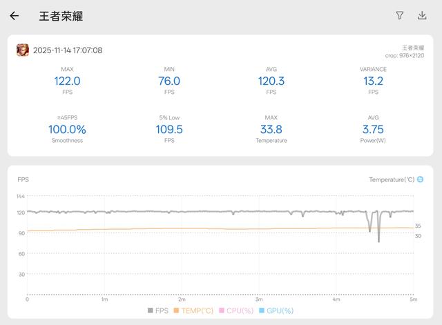 两千元也用上了真两亿像素！Reno 15这次够狠的