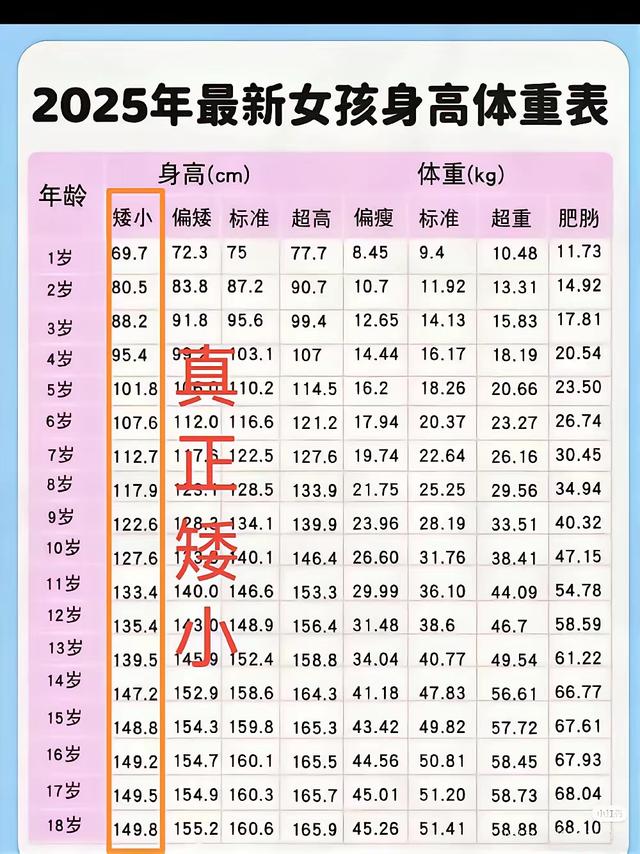 你家娃的身高体重最新对照标准表出来了