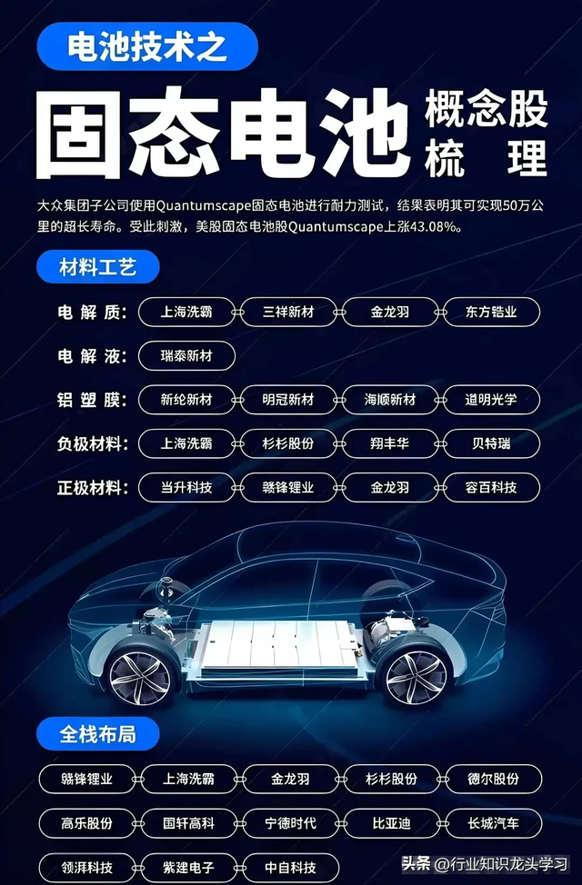 最有价值：华为+机器人+算力+设备更新+央企+固态电池+全球第一