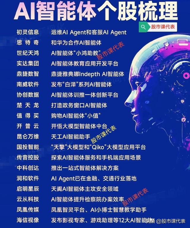 暴涨1534％！DeepSeek赋能10家中报高增AI智能体企业