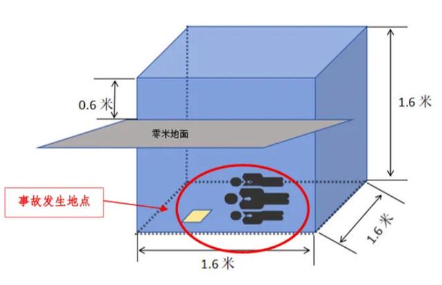 四川一酒厂员工违规进1.6米深发酵池清扫，两人盲目施救，3人均不幸身亡