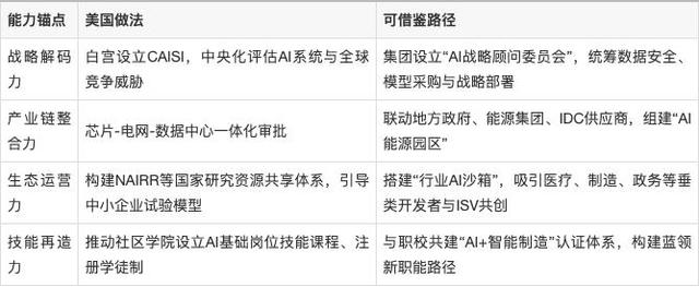 美国新战略的深层含义与中国企业的抉择