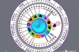 十月怀胎的日子是错的，正确的怀孕时间应该怎样计算？图片