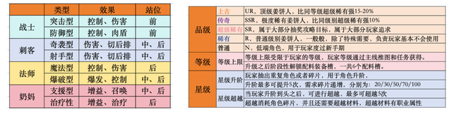 《冲呀！饼干人：王国》游戏系统拆解