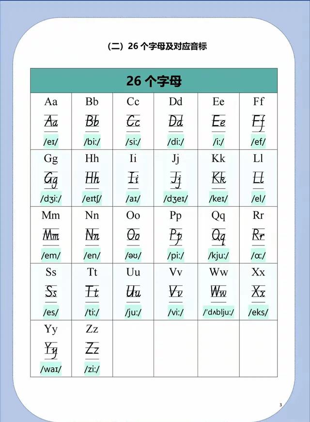 英语音标入门学习