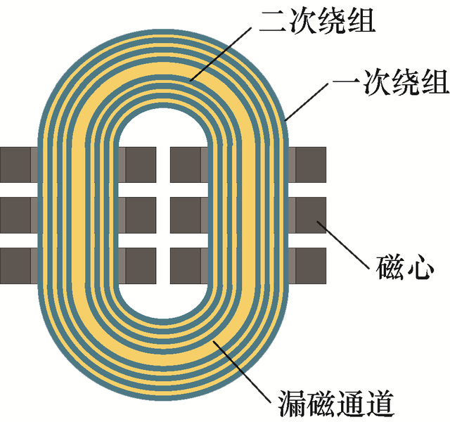 高频变压器优化设计突破！河北工业大学研究者提出新方案