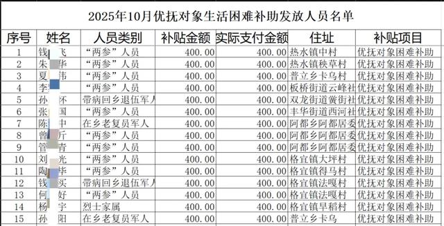 10月抚恤金到账提醒！部分地区战友本月可多领一笔补助金！请查收