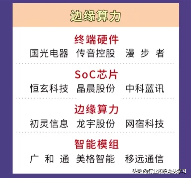 珍藏：科技细分赛道+算力+AI龙头+国企改革+算力+数据要素等