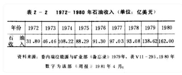 委内瑞拉困境：基本盘太小，建制派太弱
