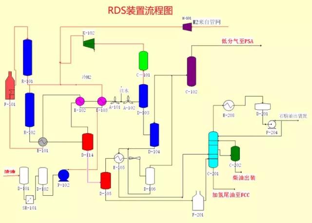 【收藏】49张化工装置流程图，超详细！