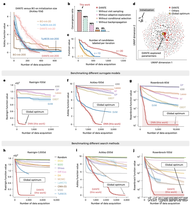 深度主动优化：破解复杂系统的“最优解”之谜
