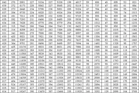 2025山东高考一分一段表来了！！！考生全省排名一查便知！图片